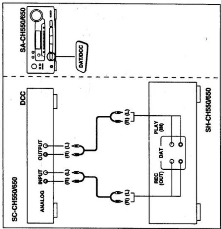 JVC SC-CH950 - ■ To operate a DCC - 1