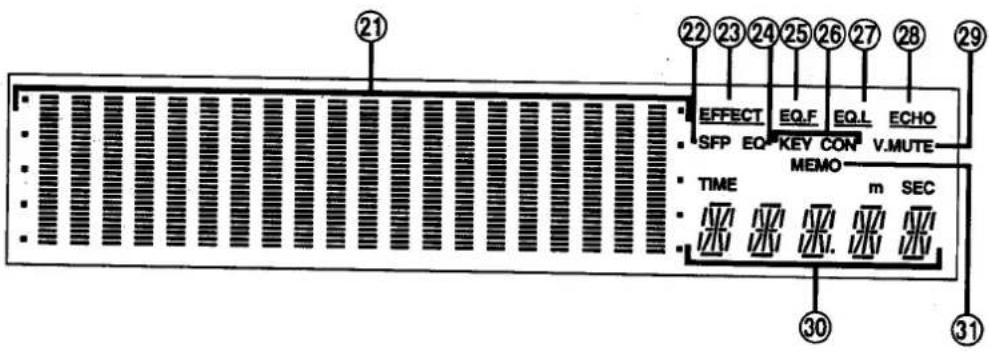21 22 23 24 25 26 27 28 29 EFFECT EQ.F EQ.L ECHO SFP EQ KEY CON V.MUTE MEMO TIME m SEC 30 31
