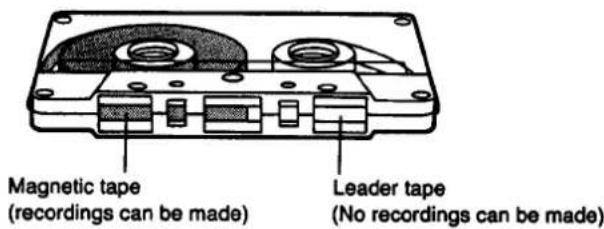 Magnetic tape (recordings can be made) Leader tape (No recordings can be made)