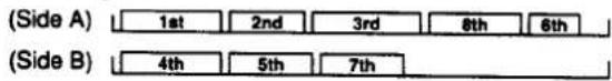 (Side A) 1st 2nd 3rd 6th 6th (Side B) 4th 5th 7th