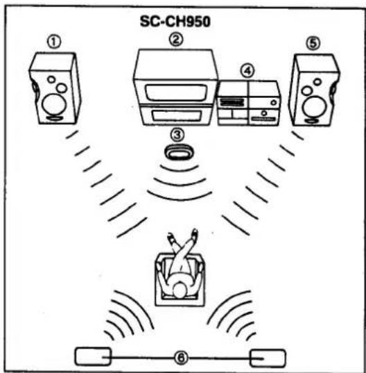 JVC SC-CH950 - System layout - 1