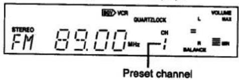 STEREO FM 89.00 MHz VCR QUARTZLOCK L VOLUME MAX CH = R BALANCE ≡ Preset channel