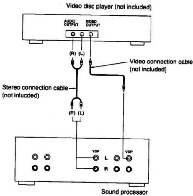 Video disc player (not included) AUDIO OUTPUT VIDEO OUTPUT (R) (L) Video connection cable (not included) Stereo connection cable (not inluded) (R) (L) VDP L VDP R Sound processor