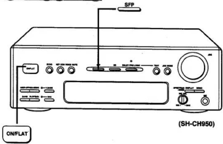 SFP ON/FLAT (SH-CH950)