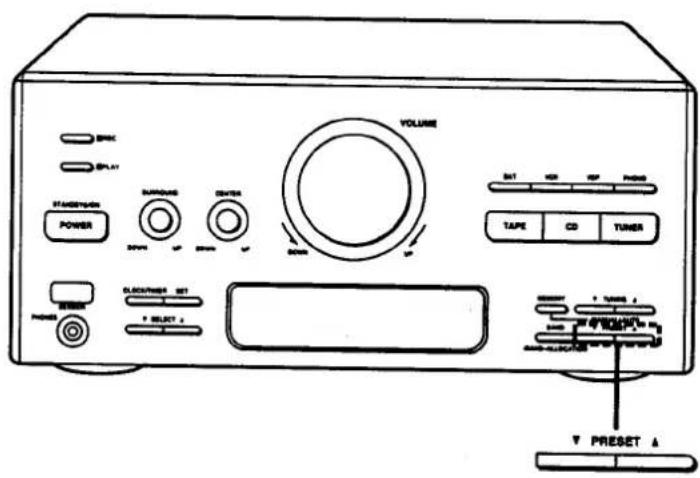 VOLUME SWEET SPPLY POWER SURFURE COUNTER TAPES CD TUNER TAPE RESET 10000000000000000000000000000000000000000000000000000000000000000000000000000000000 PULSE GLOWS/THBS SET SELECT 2 PRESET 4 PRESET 4