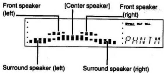 Front speaker (left) [Center speaker] Front speaker (right) Surround speaker (left) Surround speaker (right) PHNTM