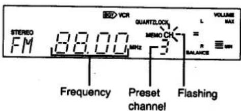STEREO FM 88.00 VCR QUARTZLOCK MEMO CH = R BALANCE MIN Frequency Preset channel Flashing