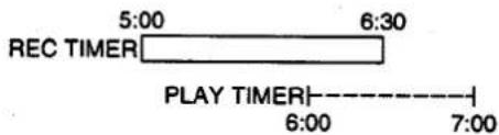 5:00 REC TIMER 6:30 PLAY TIMER 6:00 7:00