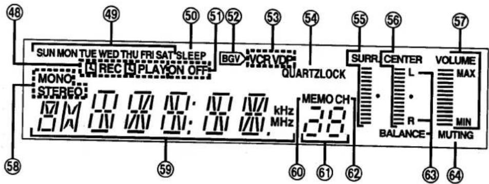 SUN MON TUE WED THU FRI SAT'Sleep MONO RE C PLAYON OFF STEREO 12M 12V 12V: 12V 12V, kHz 12M 12V 12V: 12V 12V, MHz MEMO CH 50 51 52 53 54 55 56 57 SURR CENTER VOLUME L MAX R MIN BALANCE MUTING 60 61 62 63 64