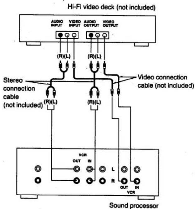 Hi-Fi video deck (not included) AUDIO INPUT VIDEO INPUT AUDIO OUTPUT VIDEO OUTPUT (R)(L) (R)(L) Stereo connection cable (not included) (R)(L) (R)(L) Video connection cable (not included) VCR OUT IN L R OUT IN VCR Sound processor
