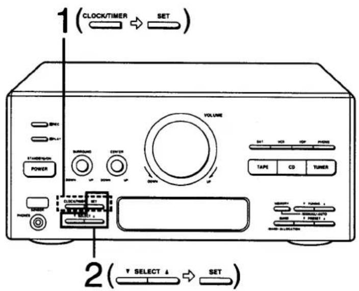 1 (CLOCK/TIMER → SET) STANDARDATION POWER VOLUME TANGER POWER SUNDRAGON CENTER DOWN UP UP SET VOUT TAPES CD TUNER 2 (▼ SELECT ▲ → SET)