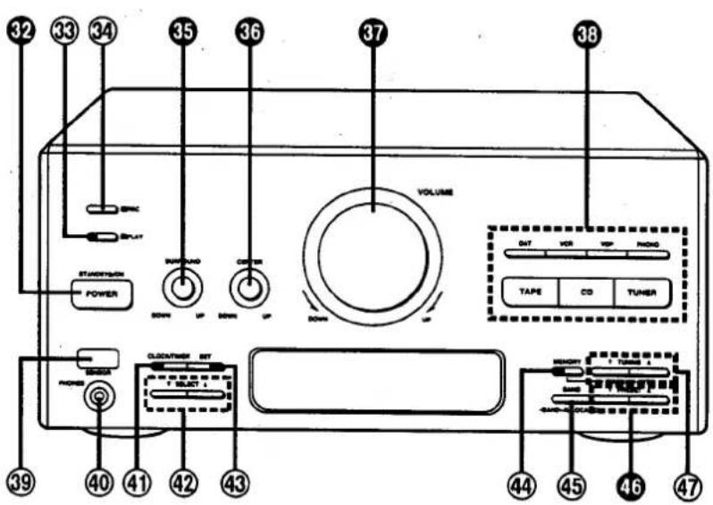 32 33 34 35 36 37 38 STANDARD POWER VOLUME VOUT UP COM UP VOLUME OAT VER VER MEOG TAPE CD TUNER 39 40 41 42 43 44 45 46 47 CCCCS ON/OFF CLOCK/THICK SET SELECT 1
