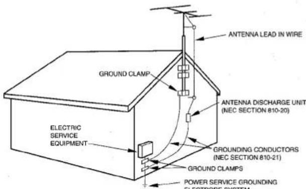 AIWA NSX-AJ24 - Outdoor Antenna - 1