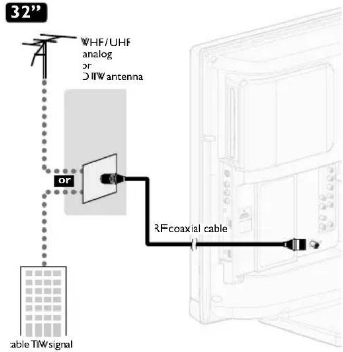 MAGNAVOX 26MD311B - Antenna Connection - 1