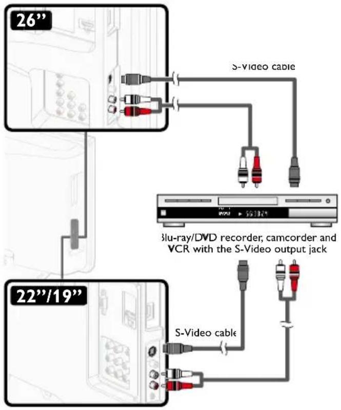 MAGNAVOX 26MD311B - S-Video Connection - 2