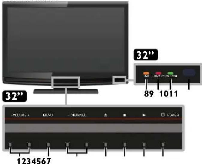 MAGNAVOX 26MD311B - Control Panel - 3