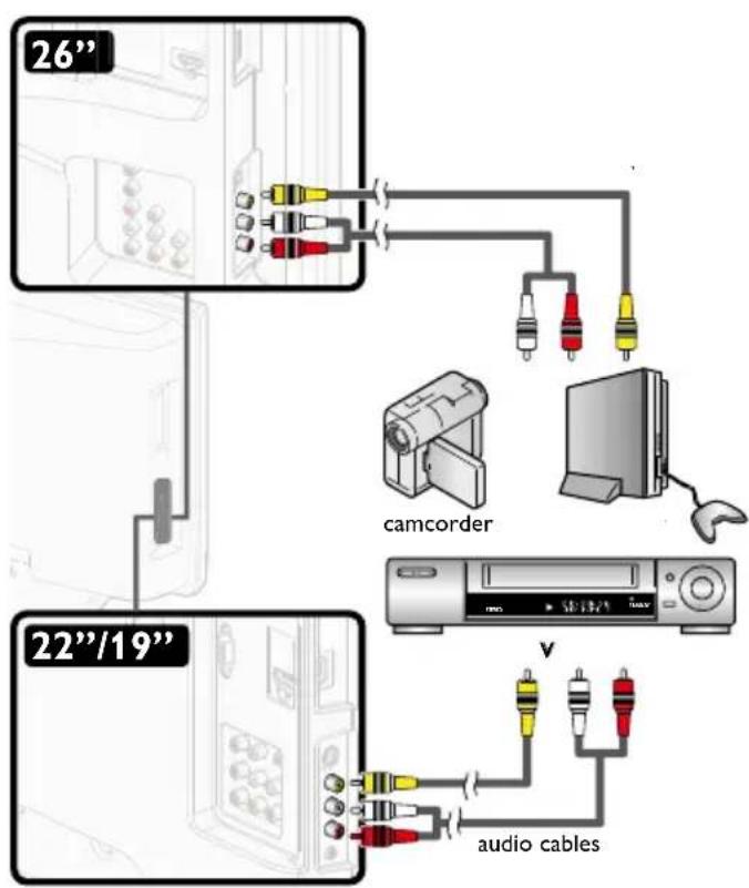 MAGNAVOX 26MD311B - Composite Video Connection - 2