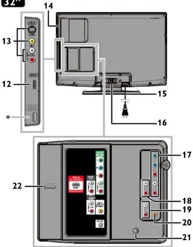 MAGNAVOX 26MD311B - Terminals - 1