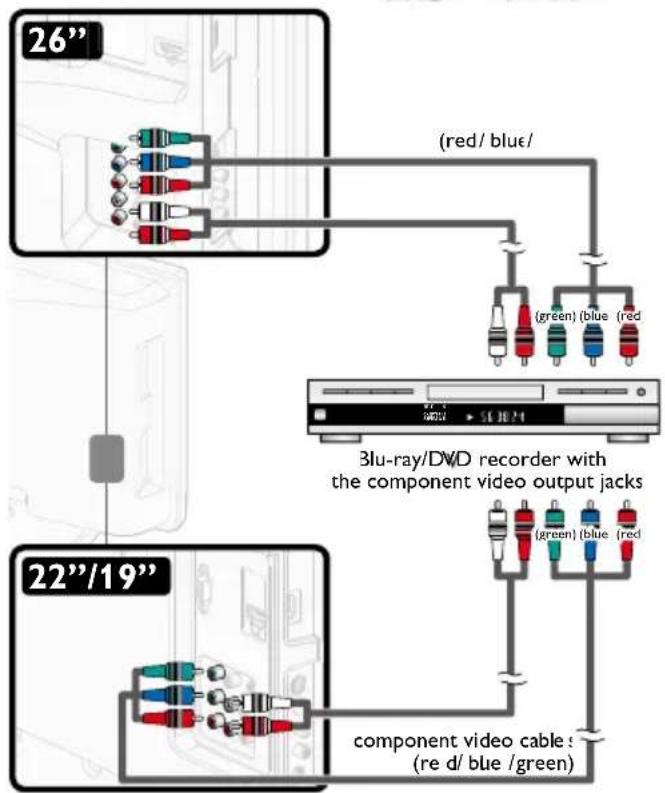 MAGNAVOX 26MD311B - Component Video Connection - 2