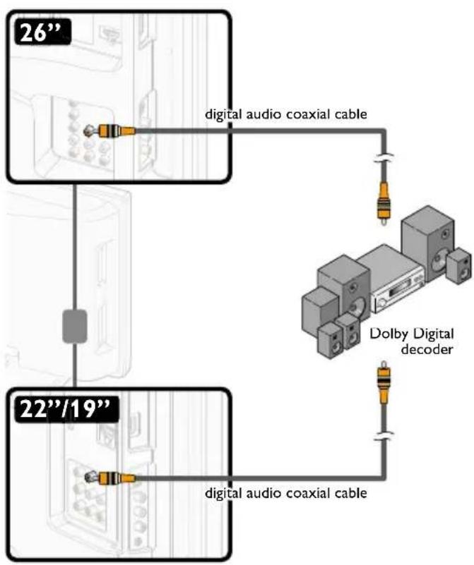 MAGNAVOX 26MD311B - Digital Audio Output Connection - 2