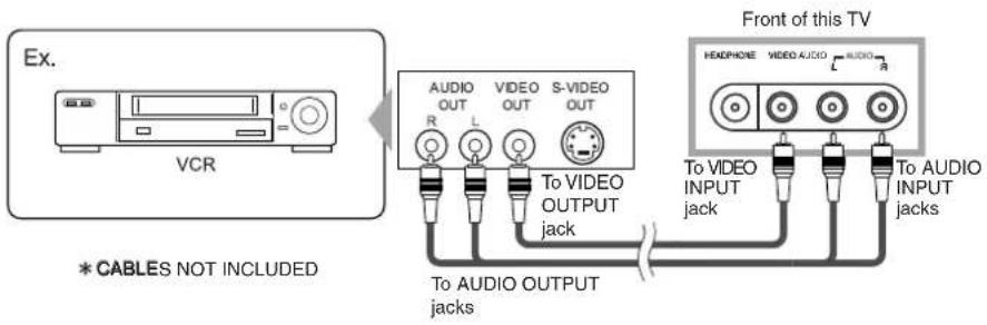 SYLVANIA 6727DG - [EXTERNAL CONNECTION] - 1