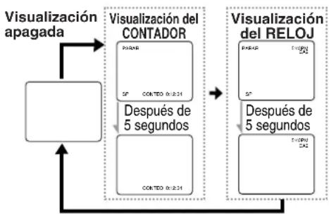SYLVANIA 6727DG - CUANDO ESTÉN APAGADOS LOS SUBTÍTULOS - 1