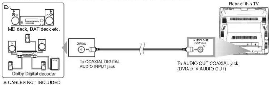 SYLVANIA 6727DG - [DIGITAL AUDIO CONNECTION] - 1