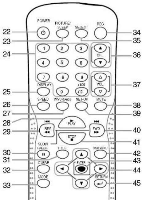 SYLVANIA 6727DG - [PRECAUCIONES RELACIONADAS CON LAS PILAS] - 2