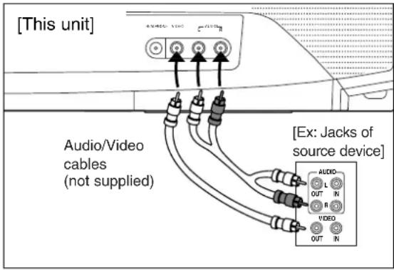SYLVANIA 6727DG - VCR - 1