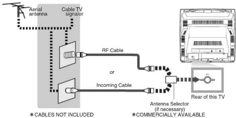 SYLVANIA 6727DG - [ANTENNA / BASIC CABLE CONNECTION] - 1