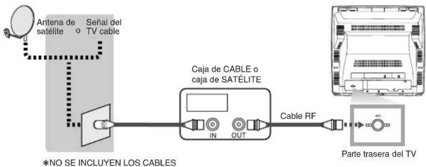SYLVANIA 6727DG - [CONEXIÓN CON CAJA DE CONVERTIDOR / CAJA DE SATÉLITE] - 1