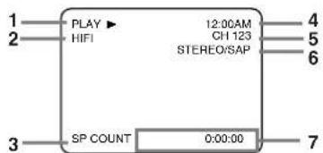 SYLVANIA 6727DG - STATUS DISPLAY - 1