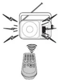 SYLVANIA 6727DG - - Con una radio AM: - 1