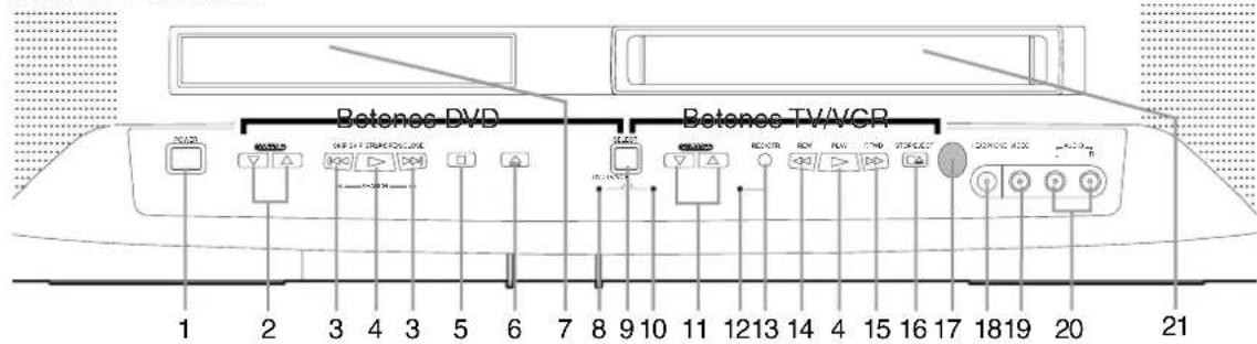 SYLVANIA 6727DG - [PRECAUCIONES RELACIONADAS CON LAS PILAS] - 1