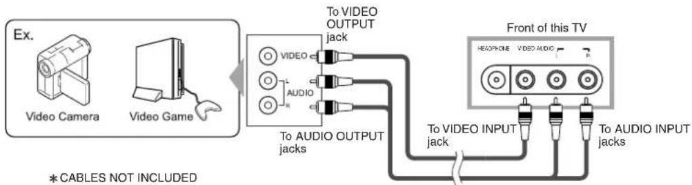 SYLVANIA 6727DG - [USING FRONT A/V CONNECTION] - 1