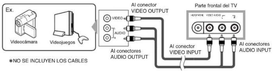 SYLVANIA 6727DG - [USO DE CONEXIÓN A/V FRONTAL] - 1