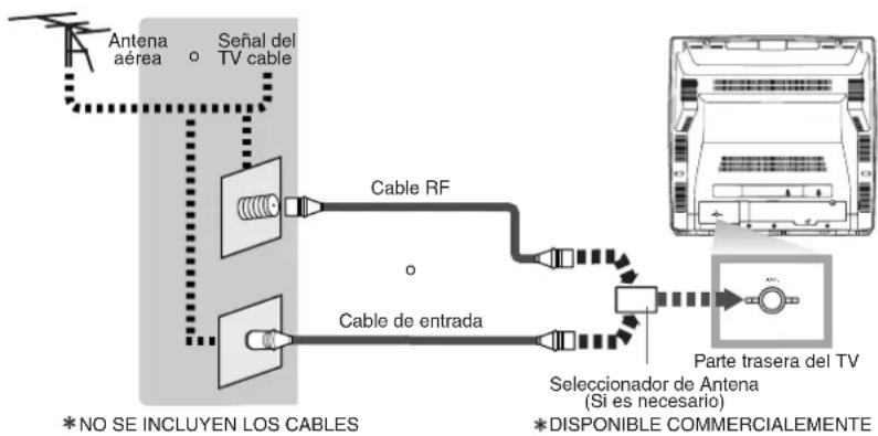 SYLVANIA 6727DG - [CONEXIÓN DE ANTENA/CABLE BÁSICO] - 1
