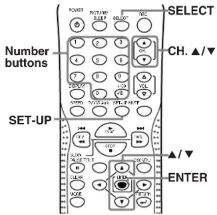 SYLVANIA 6727DG - CHANNEL ADD/DELETE - 1