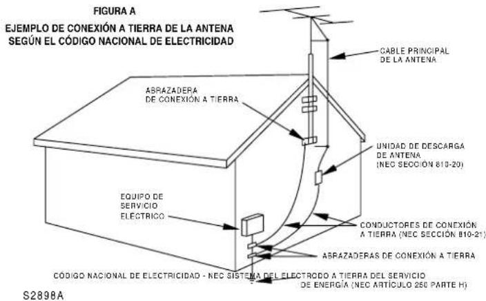 SYLVANIA 6727DG - IMPORTANTE PARA SU SEGURIDAD - 1