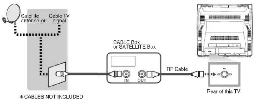 SYLVANIA 6727DG - [CONNECTION TO CABLE / SATELLITE BOX] - 1