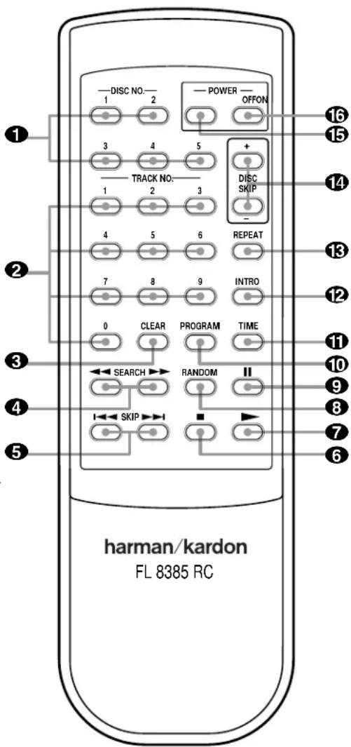 HARMAN KARDON F L8385 - NOTES: - 3