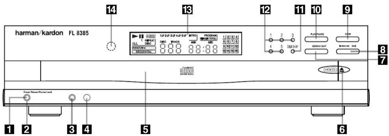 HARMAN KARDON F L8385 - Unpacking - 1