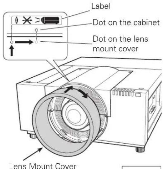 Label Dot on the cabinet Dot on the lens mount cover Lens Mount Cover