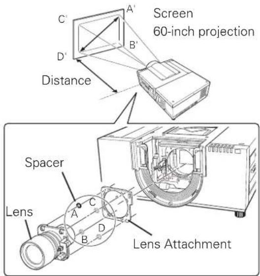 Screen 60-inch projection Distance Spacer Lens Lens Attachment
