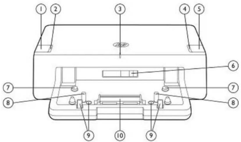 Labeled diagram of a device rear panel with numbered components for identification
