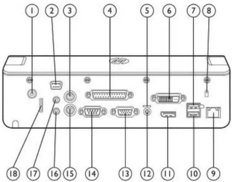 Diagram of a computer rear panel with numbered labels pointing to various electronic components and connectors.