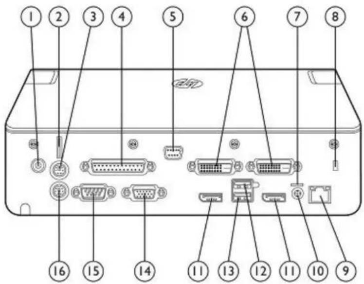 Diagram of an electronic device rear panel with numbered labels pointing to various ports and connectors.