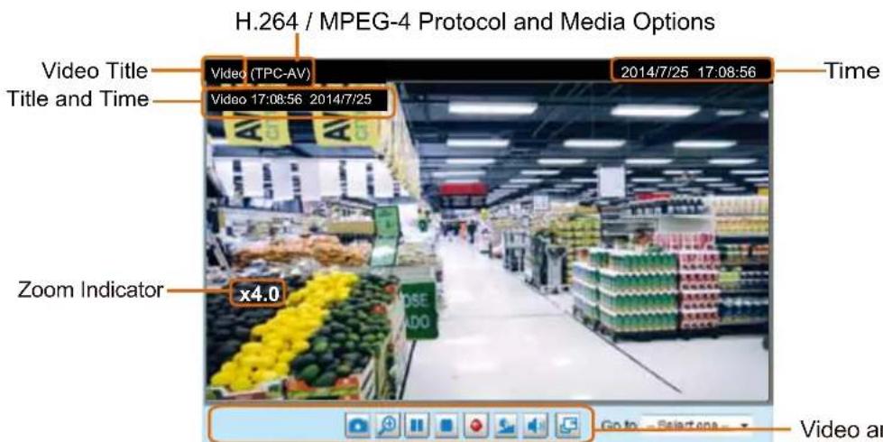 H.264 / MPEG-4 Protocol and Media Options Video Title Title and Time Video (TPC-AV) 2014/7/25 17:08:56 Video 17:08:56 2014/7/25 Zoom Indicator x4.0 Go to Select one... Video and