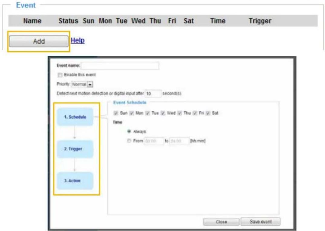 Event Name Status Sun Mon Tue Wed Thu Fri Sat Time Trigger Add Help Event name: Enable this event Priority Normal Detect next motion detection or digital input after 10 seconds(s) 1. Schedule 2. Trigger 3. Action Event Schedule Sun Mon Tue Wed Thu Fri Sat Time Always From 00:00 to 24:00 [hh:mm] Close Save event