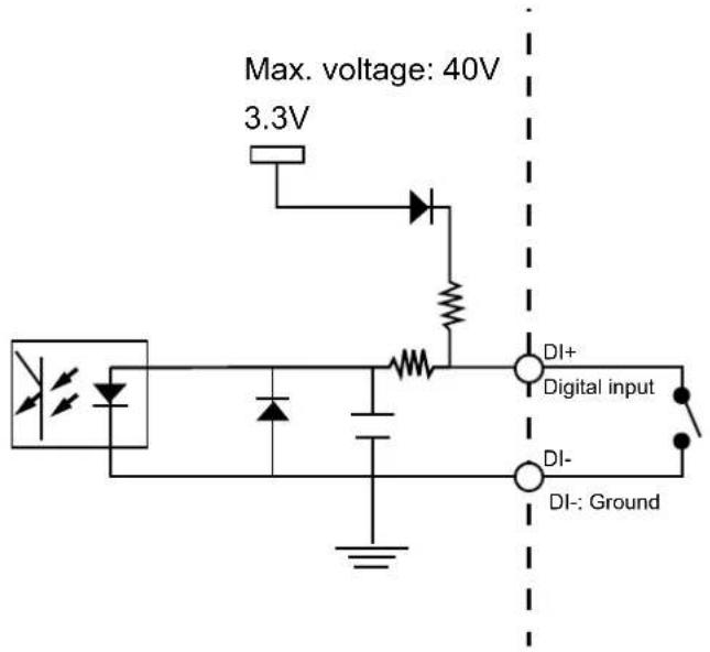 Max. voltage: 40V 3.3V DI+ Digital input DI- DI- Ground